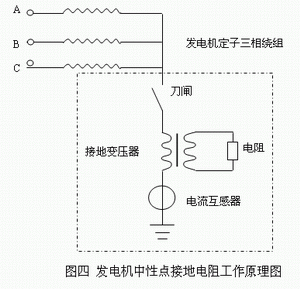 發電機中性點接地電阻工作原理（圖四）